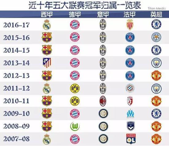 年的季前战